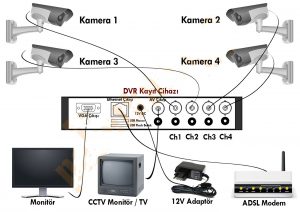 analog-cctv